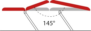 Exemple de configuration