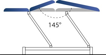 Exemple de configuration