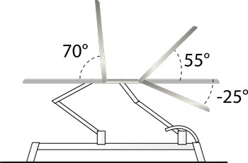 Exemple de configuration