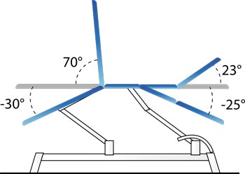 Exemple de configuration