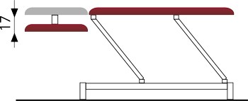 Exemple de configuration
