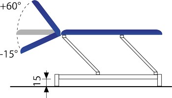 Exemple de configuration