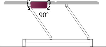 Dimensions de la table