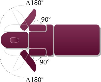 Dimensions de la table