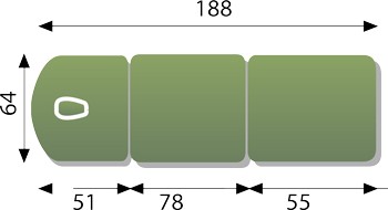 Dimensions de la table