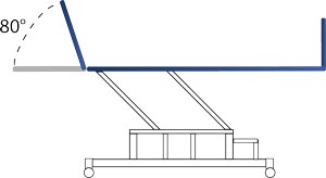 Inclination du dossier