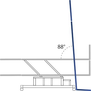 Inclination de la table