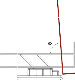 Inclination de la table