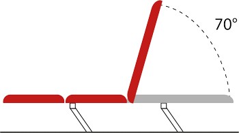 Exemple de configuration