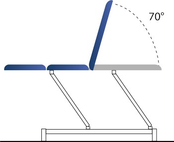 Exemple de configuration