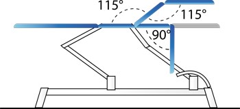Exemple de configuration