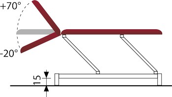 Exemple de configuration