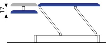 Exemple de configuration