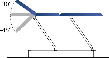 Réglage du dossier