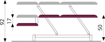 Réglage en hauteur