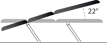 Exemple de configuration