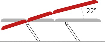 Exemple de configuration