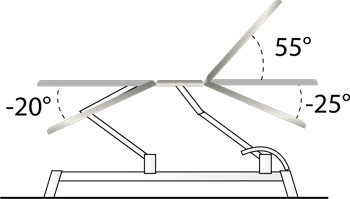 Exemple de configuration