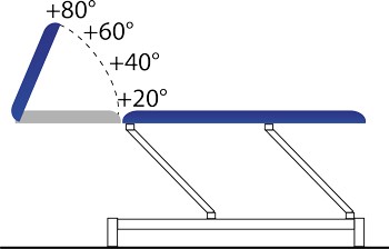 Exemple de configuration