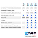 BioStim - MAZET SANTÉ – Image 5