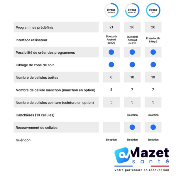 iPress Séries - MAZET SANTÉ – Image 3