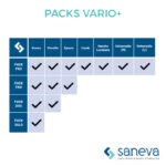Vario+ - SANEVA – Image 4