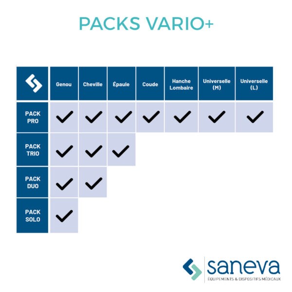 Vario+ - SANEVA – Image 4