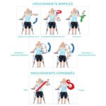 ARTROMOT® S4 Attelle motorisée d'épaule - CHATTANOOGA – Image 3