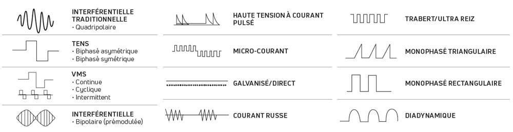liste des formes d'ondes de l'intelect mobile 2 combo de Chattanooga