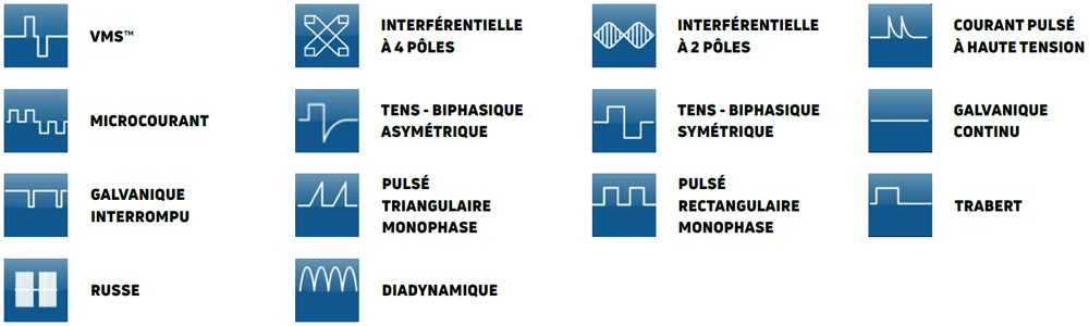 Liste des formes d'ondes disponibles avec l'Intelect Transport 2 Combo de Chattanooga