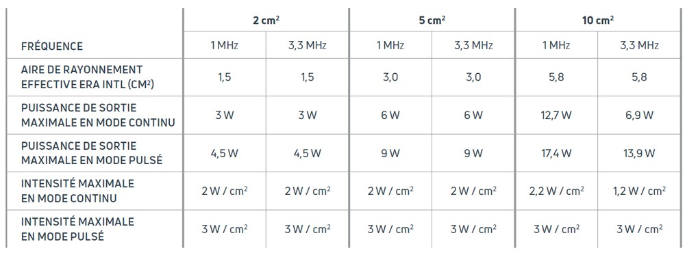 tableau de la puissance de sortie des têtes ultrason intelect transport 2 de Chattanooga