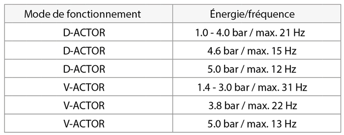 mode de fonctionnement Mobile 2 RPW