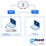 BioPod - MAZET SANTÉ – Image 3